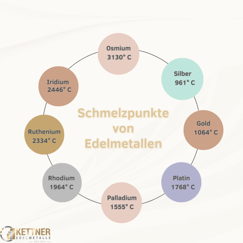 Dichte von Gold Fakten, Zahlen und weitere Eigenschaften