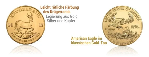 Unterschied von Gelbgold und Kupferbeimischung anhand von Krügerrand un dAmerican Eagle