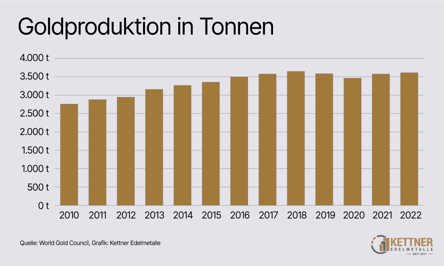 Goldpreis Prognose 2025 weiter im Hoehenflug
