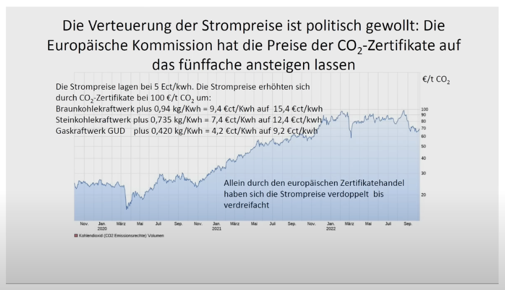 Energiekrise - Made in Germany