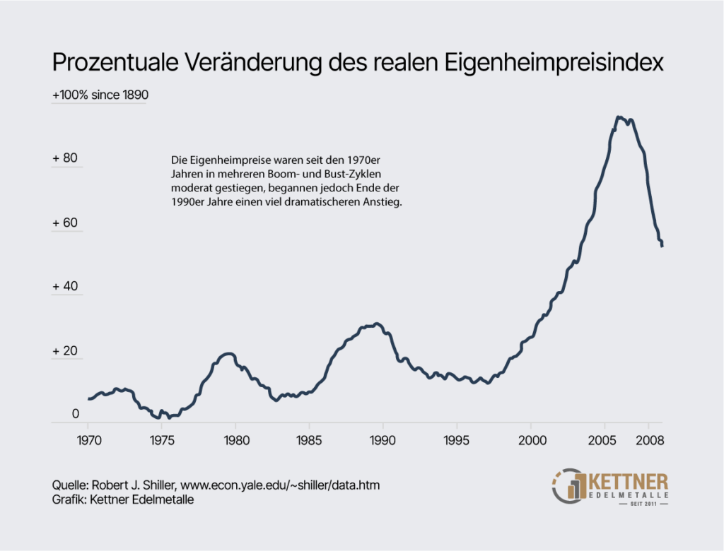 Finanzkrise 2008