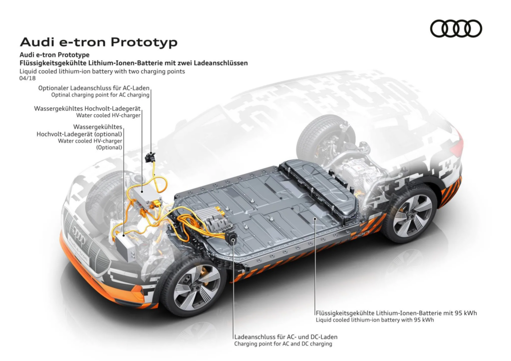 Autoindustrie