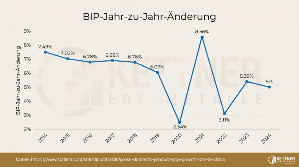 Deutschland China Wirtschaft