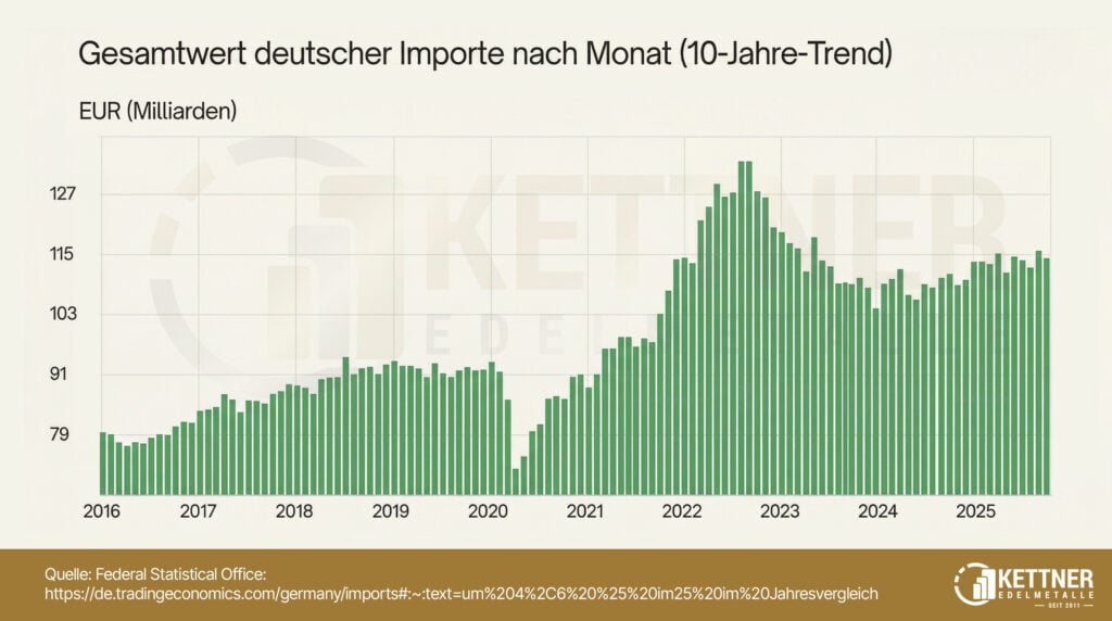 Deutschland China Wirtschaft