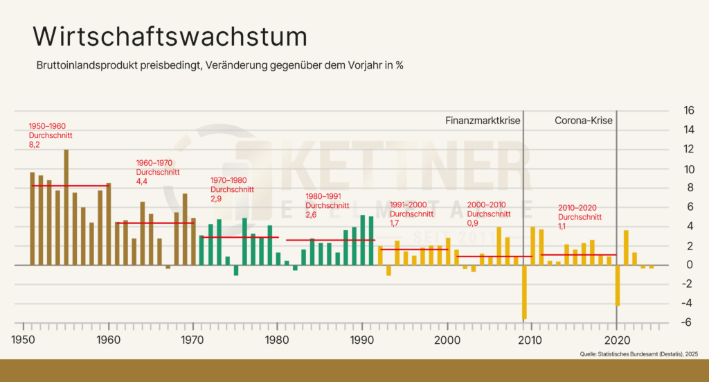 Deutschland China Wirtschaft
