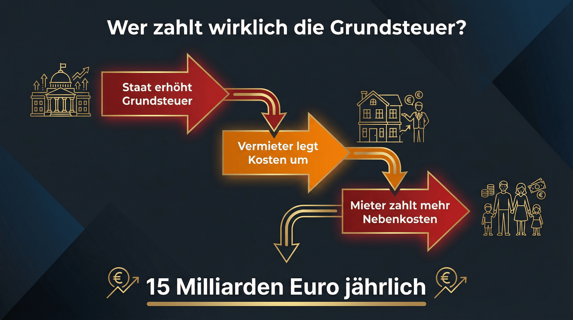 Wie Oft Zahlt Man Grundsteuer